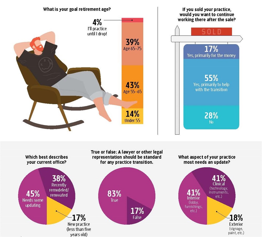 Poll: Buying, Selling, Remodeling